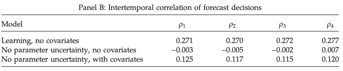 Figure from the paper